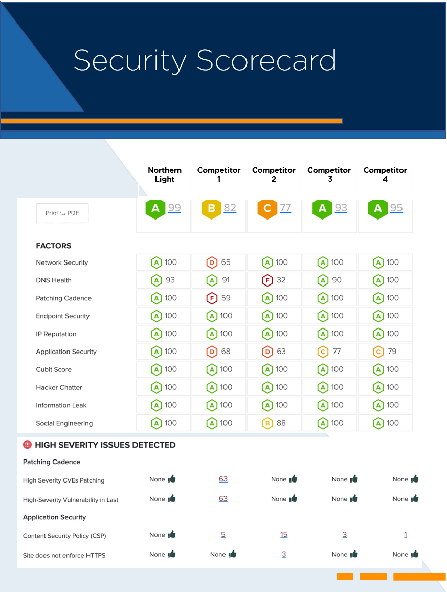 Data Security and Knowledge ManagementDoes Your Platform Make the